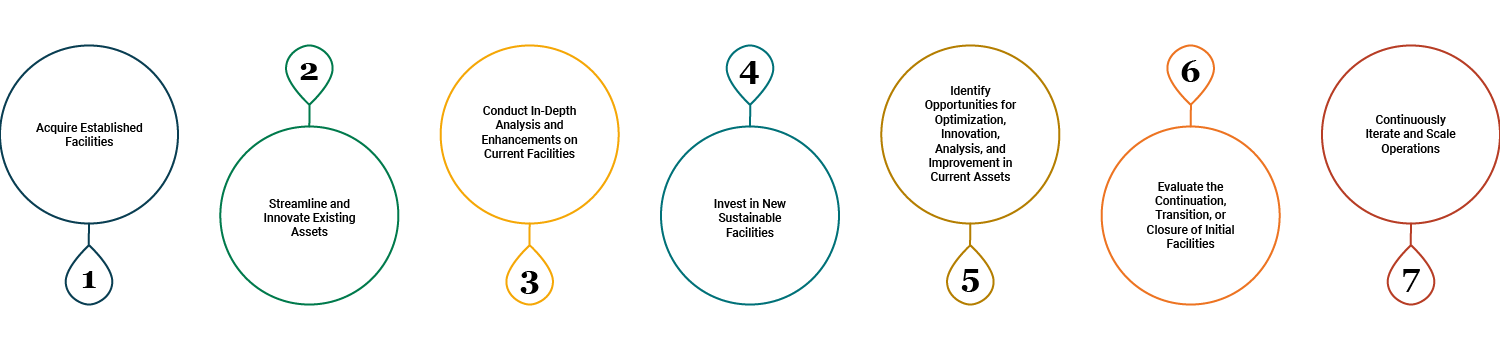 Workflow infographic